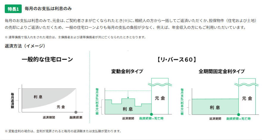 毎月のお支払いは利息のみで利用できます