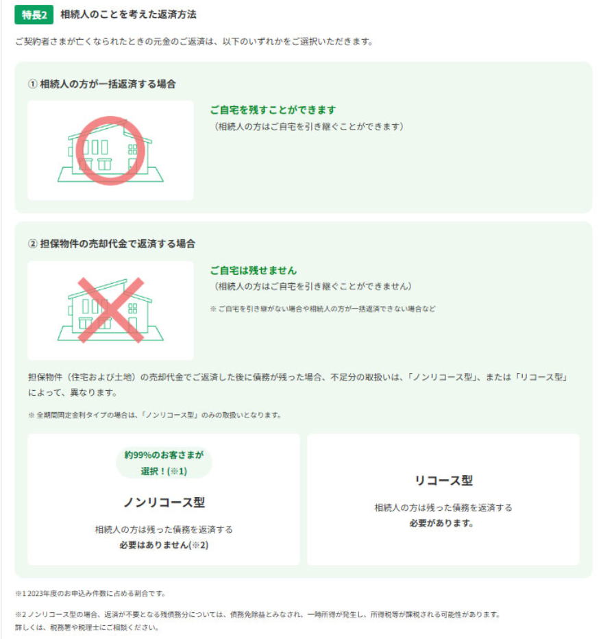 相続時も安心のシステム