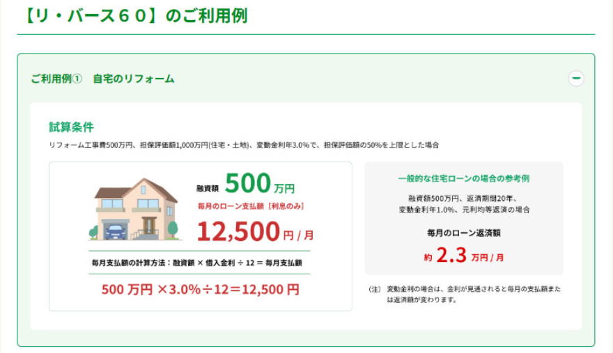 融資額500万円で月々１２，５００円
