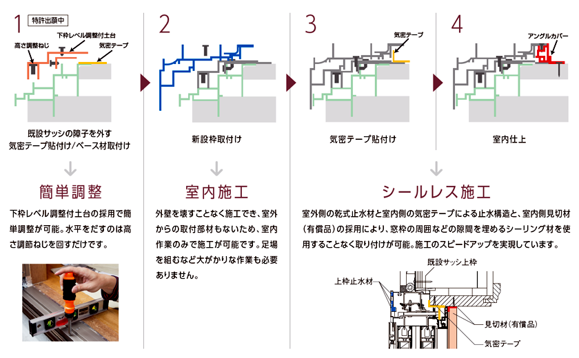 窓の交換リフォームは壁を壊さずに簡単に