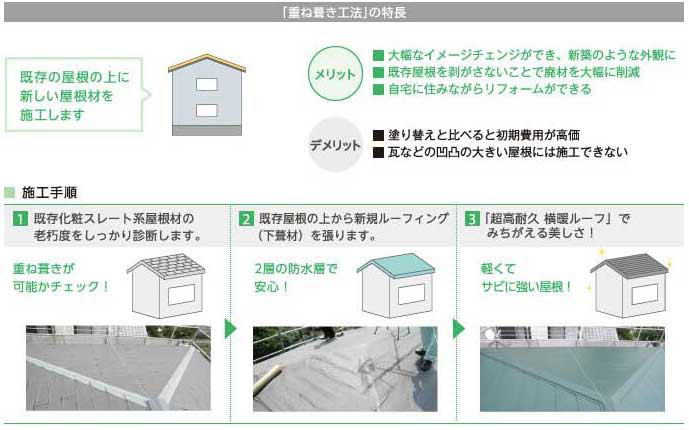 屋根の重ね葺き工法のメリット・デメリット 屋根の重ね葺き工法のメリット・デメリット