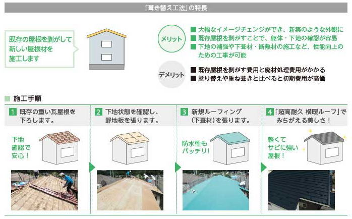 屋根の葺き替え工事のメリット・デメリット 所沢市の彩建コーポレーション 屋根の葺き替え工事のメリット・デメリット 所沢市の彩建コーポレーション