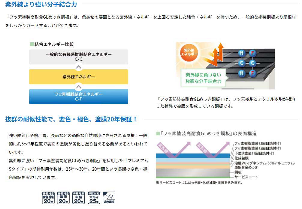 抜群の対候性で塗膜20年保証のガルバ鋼板屋根 抜群の対候性で塗膜20年保証のガルバ鋼板屋根