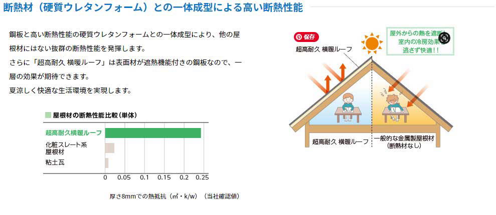 屋根の重ね葺きで断熱材入りのガルバリウム鋼板葺きリフォーム 屋根の重ね葺きで断熱材入りのガルバリウム鋼板葺きリフォーム
